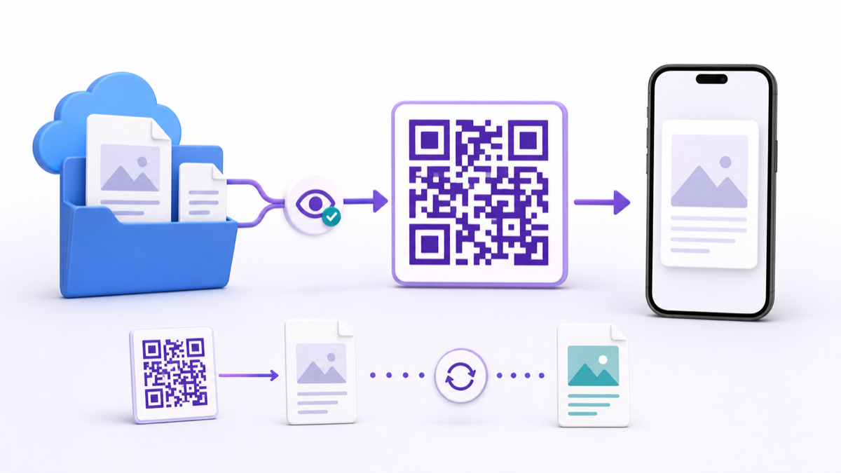 How to Make a QR Code for a Dropbox File or Folder