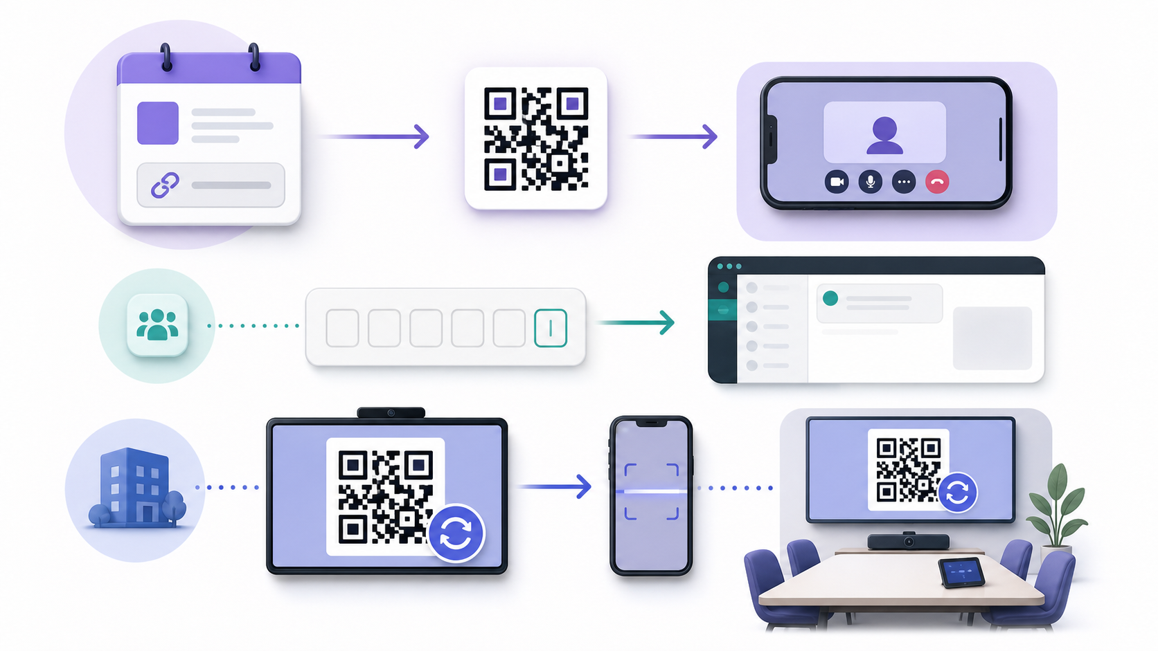 Three paths show a meeting link QR, a typed team code, and a room-managed QR.