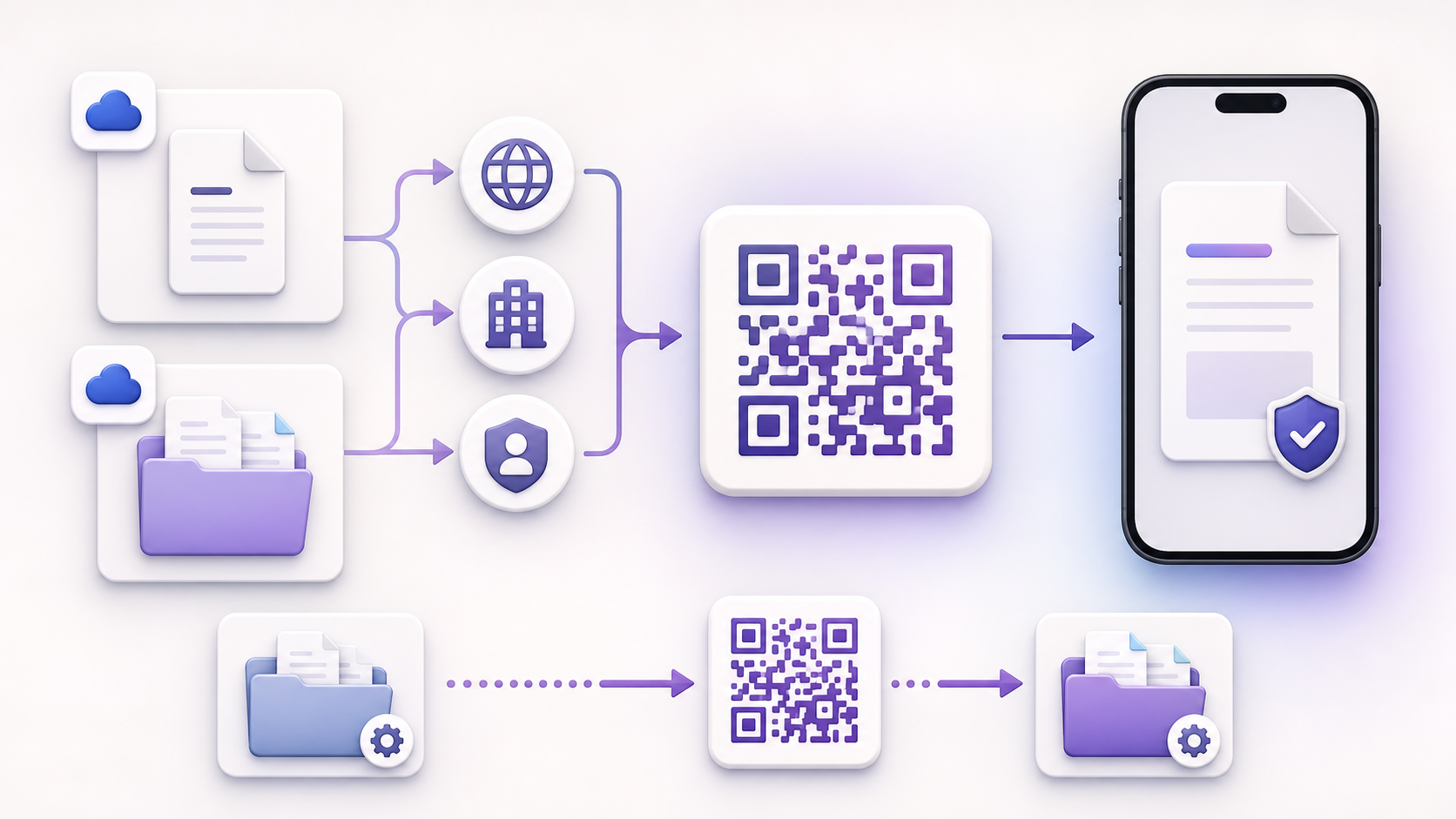 A file and folder sharing flow connects permission choices to a QR code and phone preview.