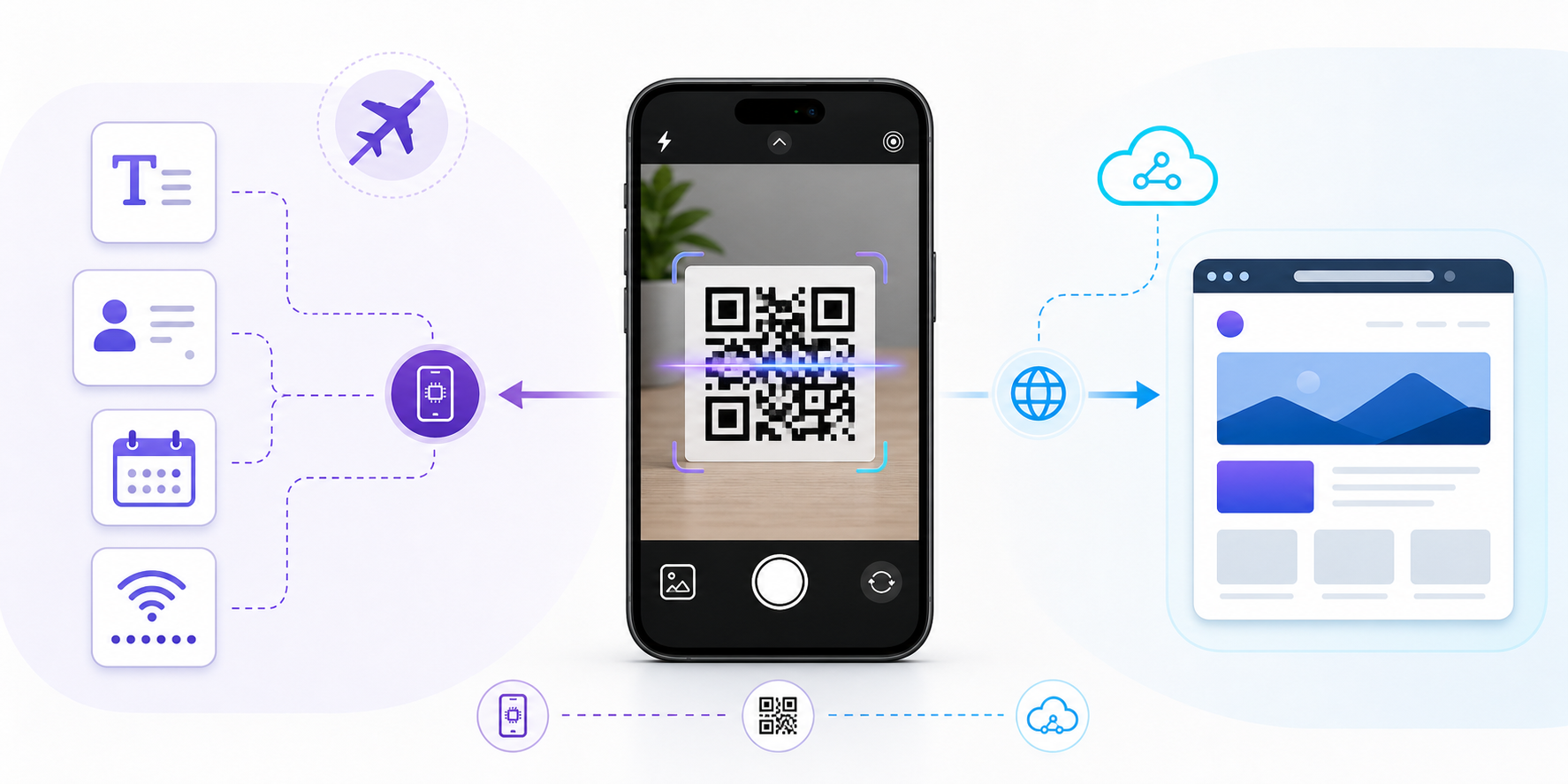 A phone scanning a QR code with offline content types shown around it.