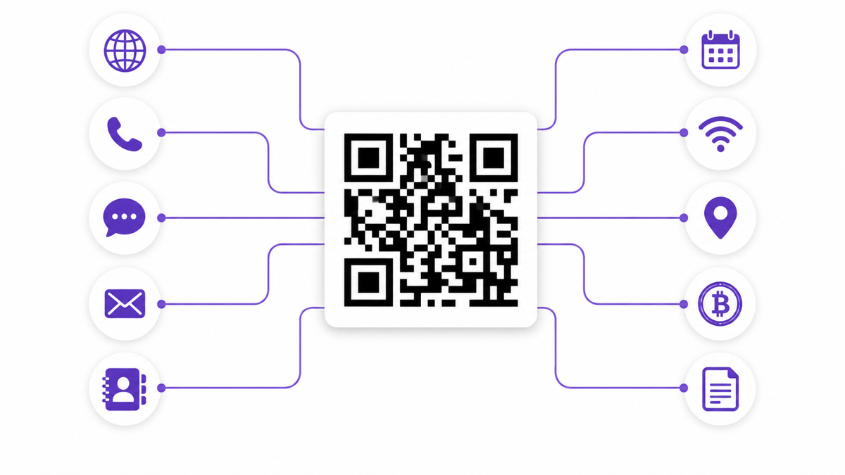 A central QR code connected to contact, location, WiFi, payment, and document payloads.