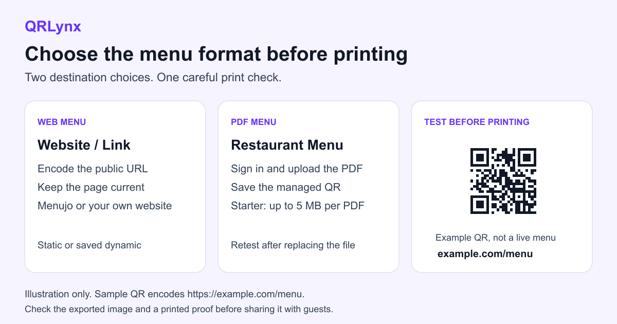 QRLynx workflow illustration comparing a Website / Link QR for a web menu with a Restaurant Menu QR for an uploaded PDF, followed by a print check.