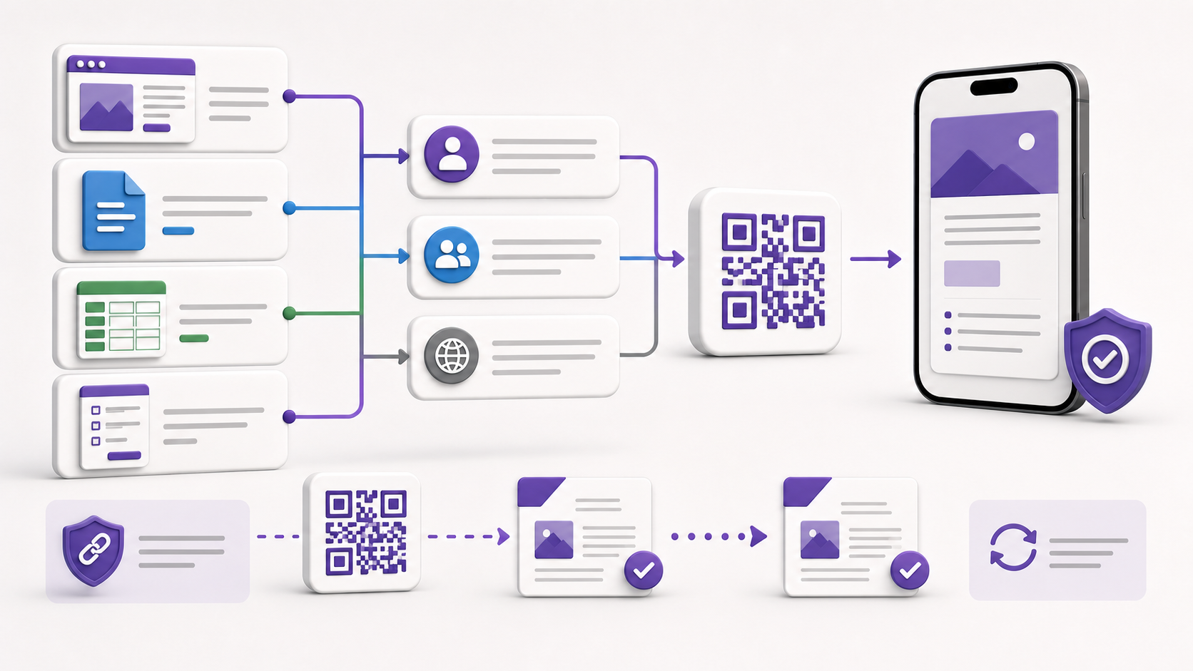 Page, file, list, and form resources pass through audience checks to a QR code and phone.