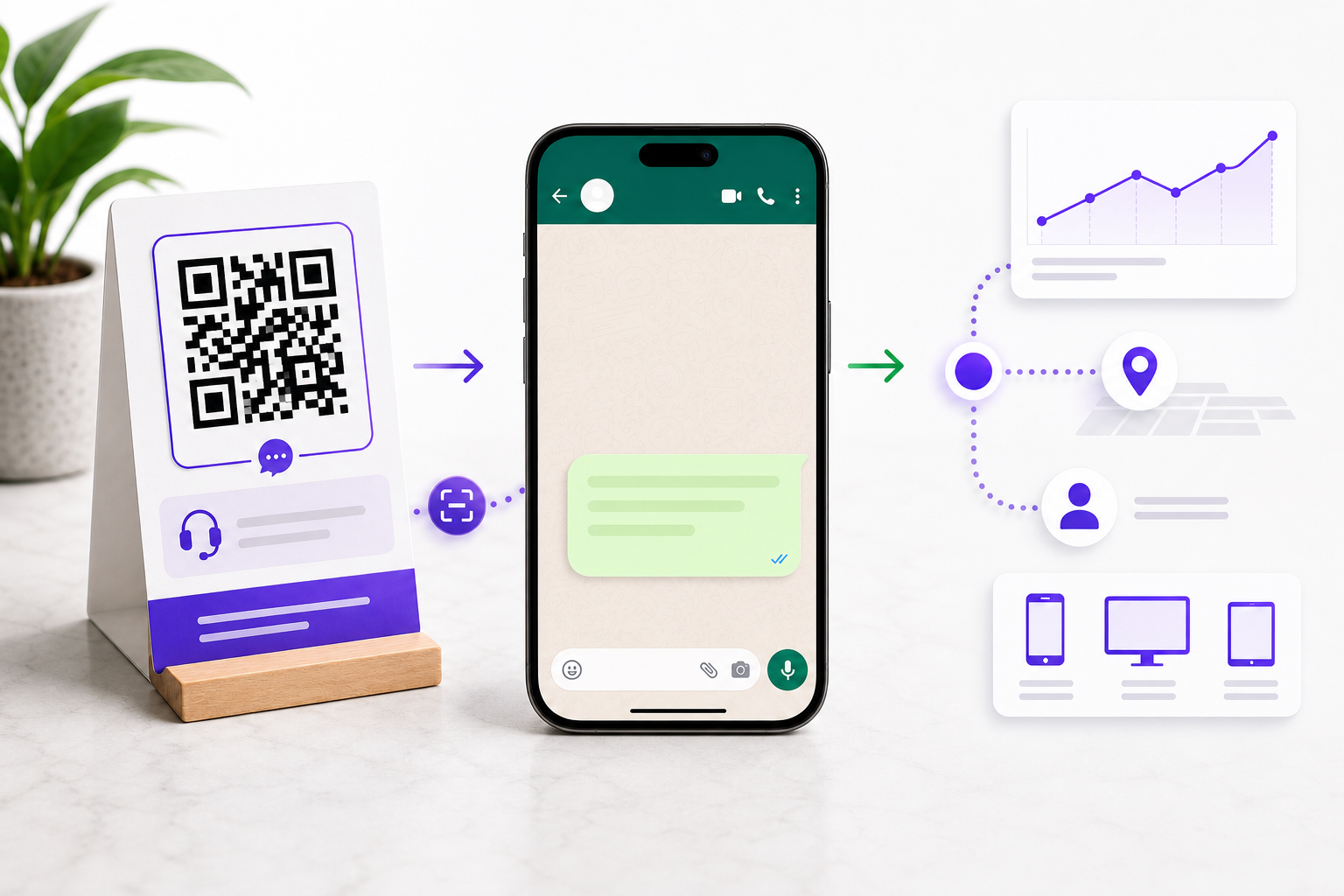 A WhatsApp QR code opening a chat while scan analytics appear beside it.