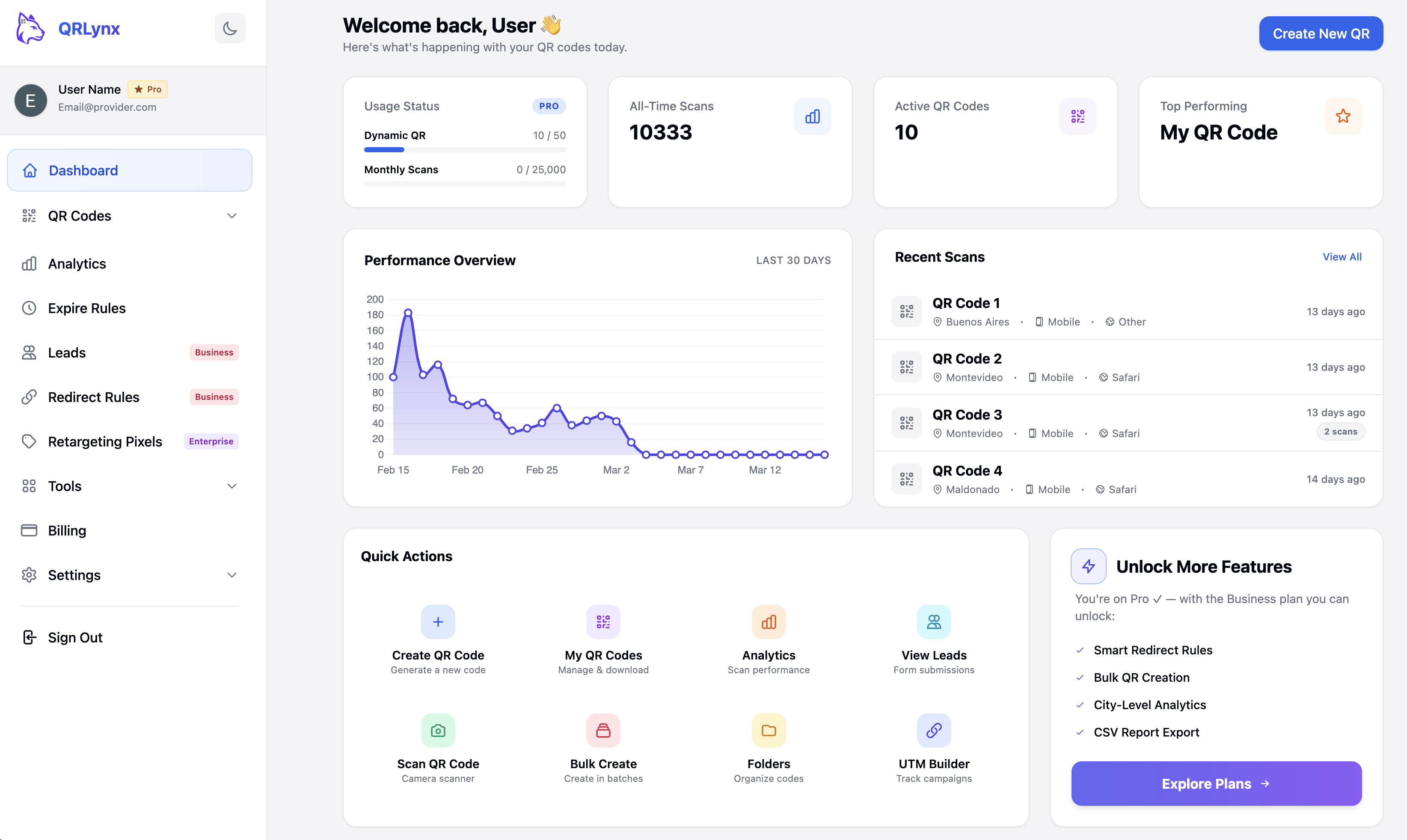 QRLynx dashboard showing 10,333 all-time scans, performance overview chart, and recent scan activity for multiple QR codes