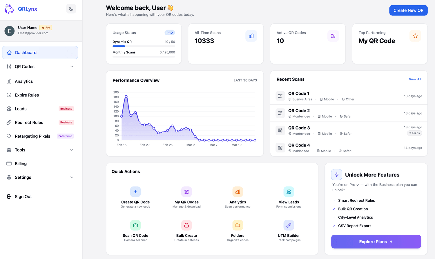 QRLynx dashboard showing 10,333 all-time scans, performance overview chart, and recent scan activity for multiple QR codes