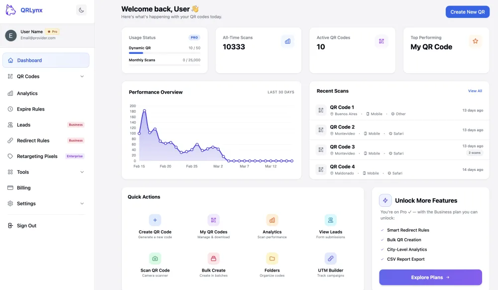 QRLynx user dashboard showing QR code management with scan counts, status indicators, and folder organization